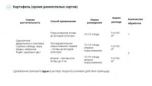 Лазурит СП от сорняков на картофеле (Август), 10 г - картинка 1