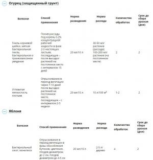 Фитомицин (Август), 4 мл - картинка 3