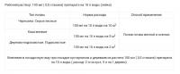 СоткА чернозема гумуса плодородия Гуми-20 +, 1 л