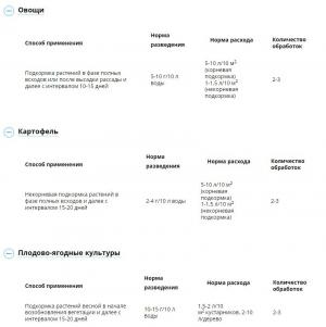 Ростомомент (Август), 100 г - картинка 1