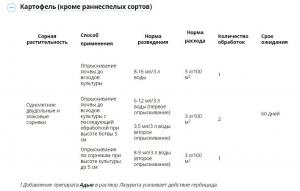 Лазурит Ультра СК от сорняков на картофеле и томатах (Август), 9 мл - картинка 3